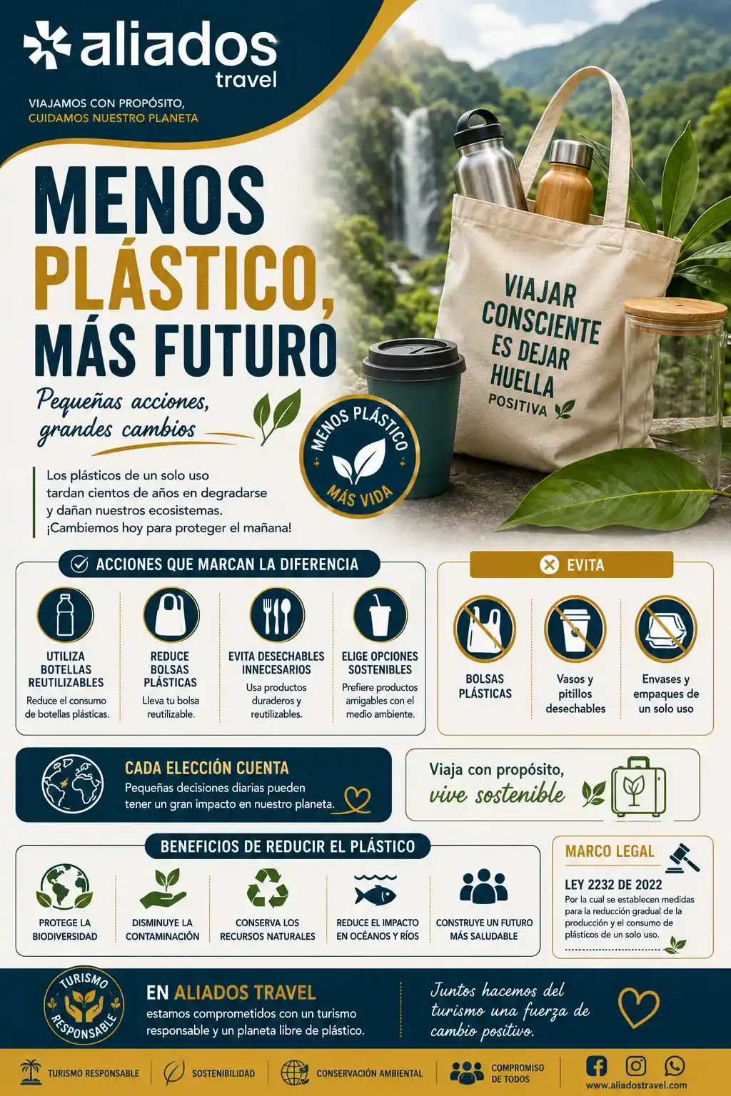 menos plastico Aliados